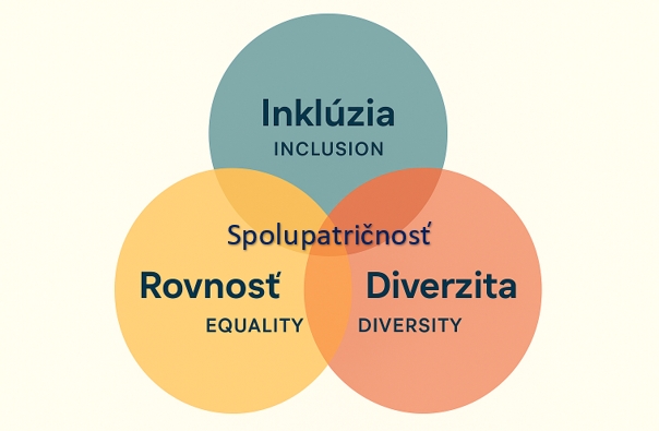 15122025 Rovnost Diverzita Inkluzia 2